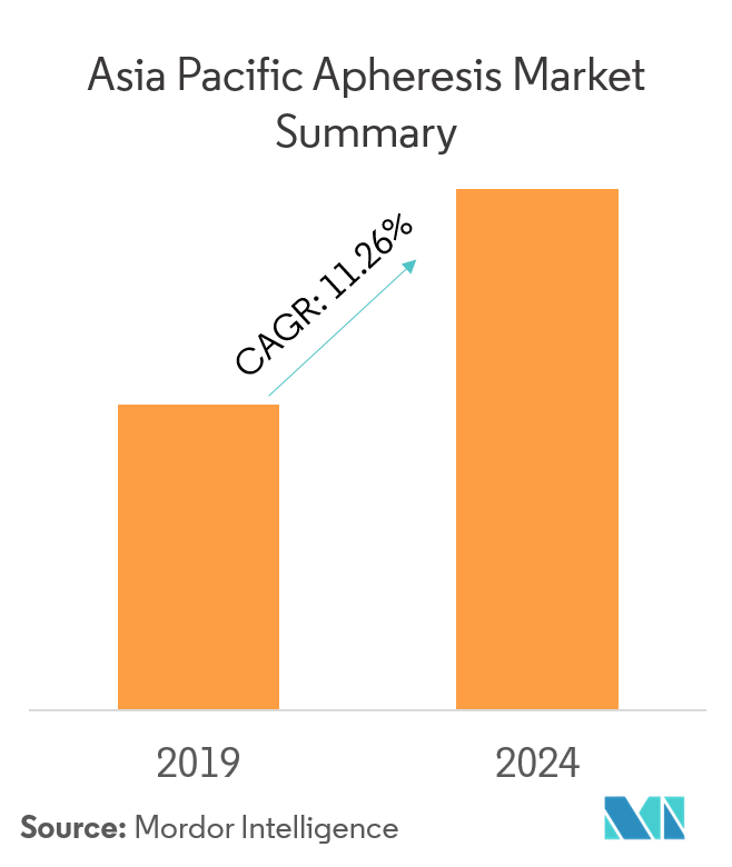 Asia Pacific Apheresis Market_1